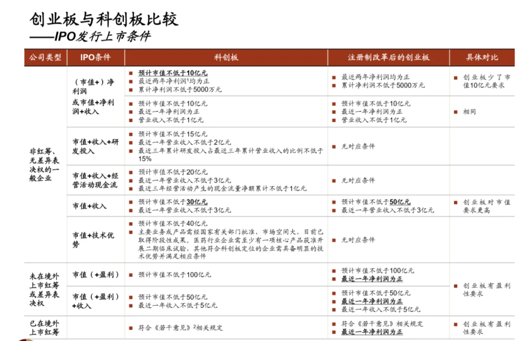 深圳证券交易所创业板股票上市规则(分拆上市科创板后股票变化)