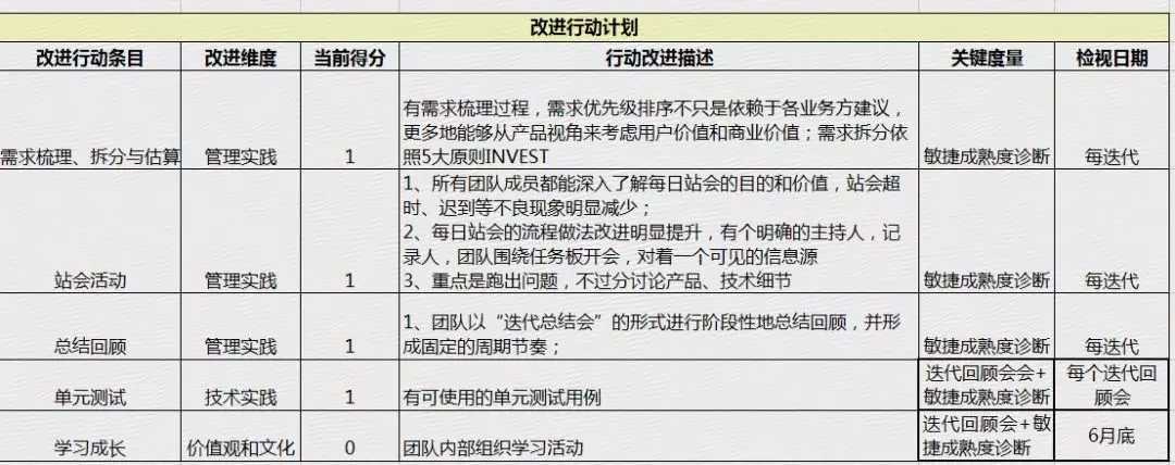 项目管理内训(pdca循环管理内训讲师)