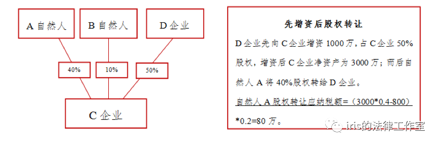 税收筹划案例分析(企业所得税的筹划案例)(图2)