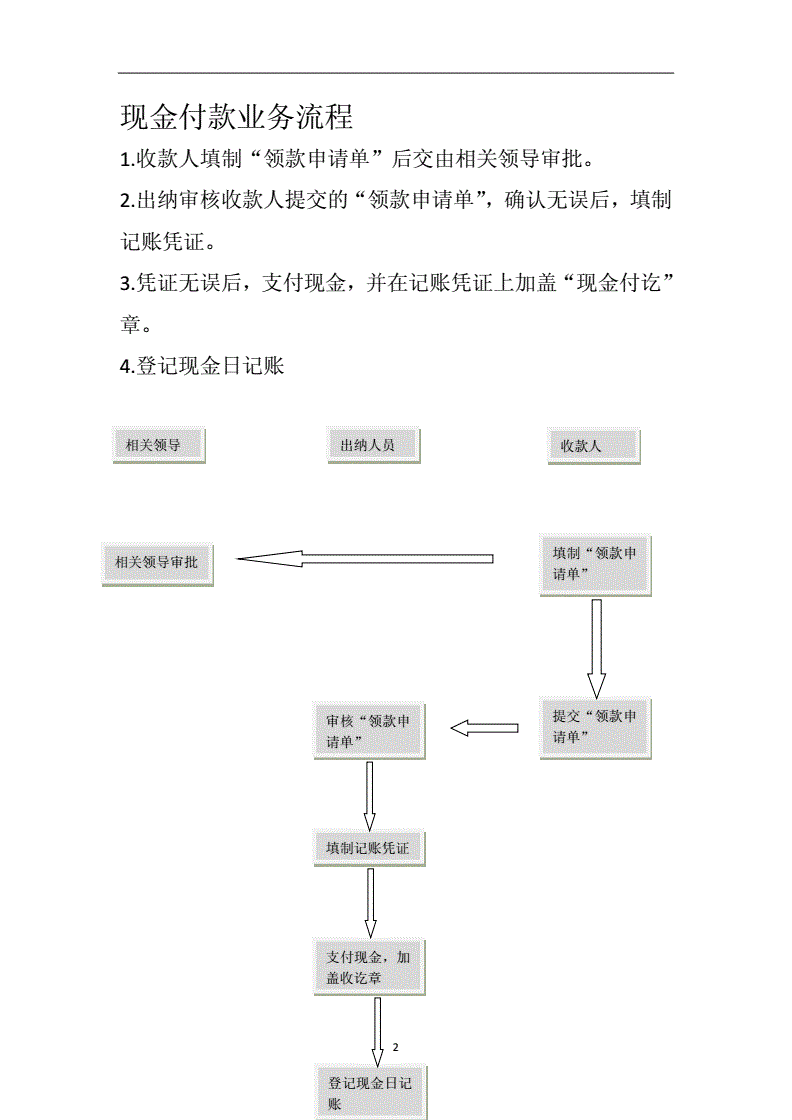 出纳付款流程图图片