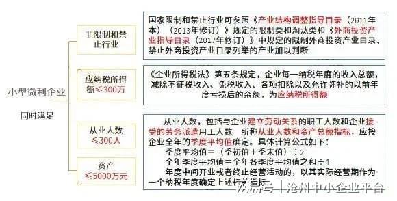 税收筹划(税收决定经济 经济反作用于税收)