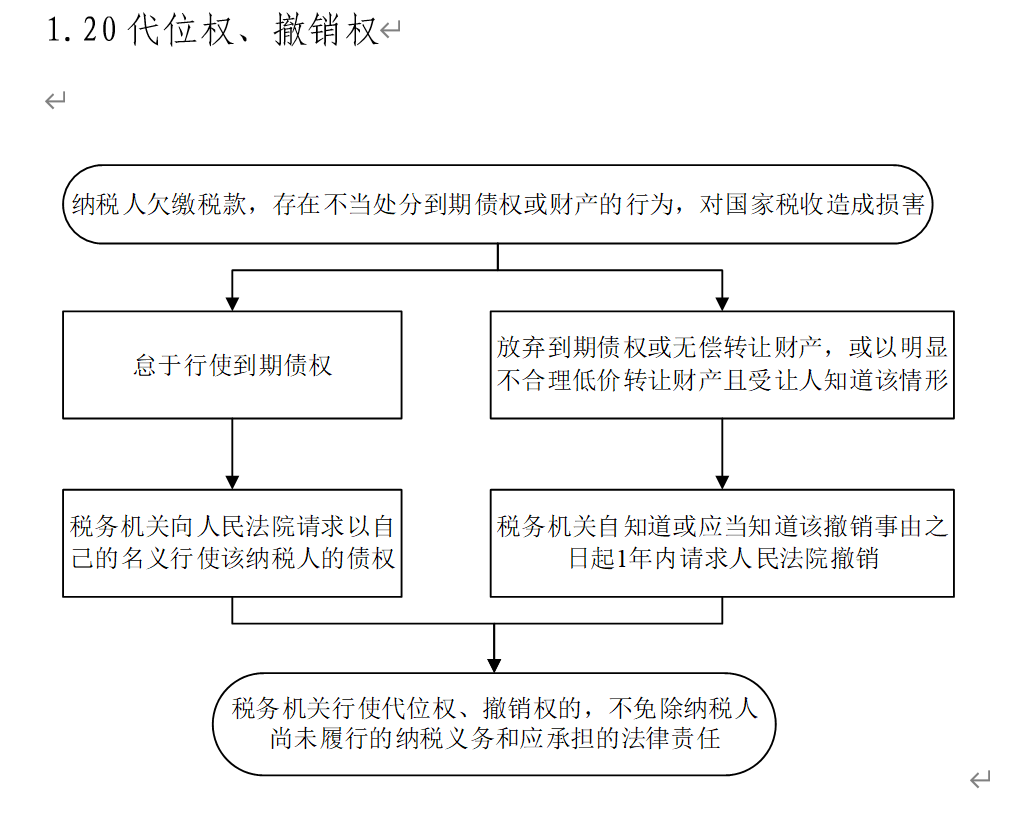 税务(河南省国家税务)