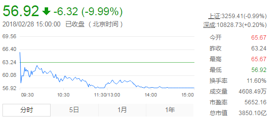 IPO深度观察（一）——360你好！借壳再见！