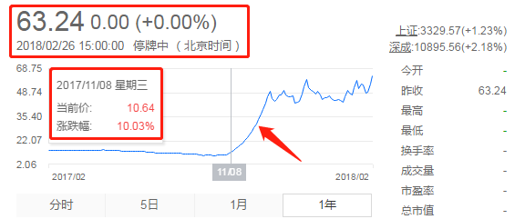 IPO深度观察（一）——360你好！借壳再见！