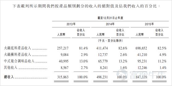 IPO市场火热：4天10倍背后的逻辑是这个？