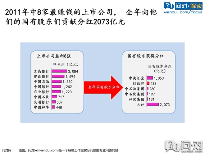 企业上市(企业上市能为企业带来什么)