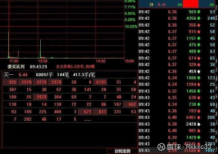 新股上市(新股中签后几天上市)