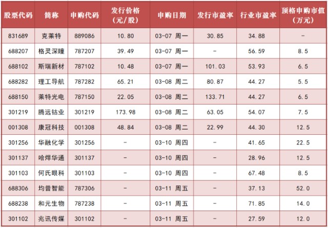 新股上市(新股中签后几天上市)(图2)