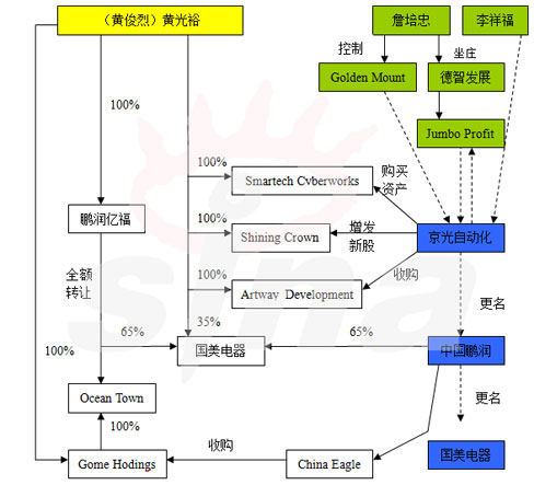 买壳上市(买壳借壳上市)(图1)