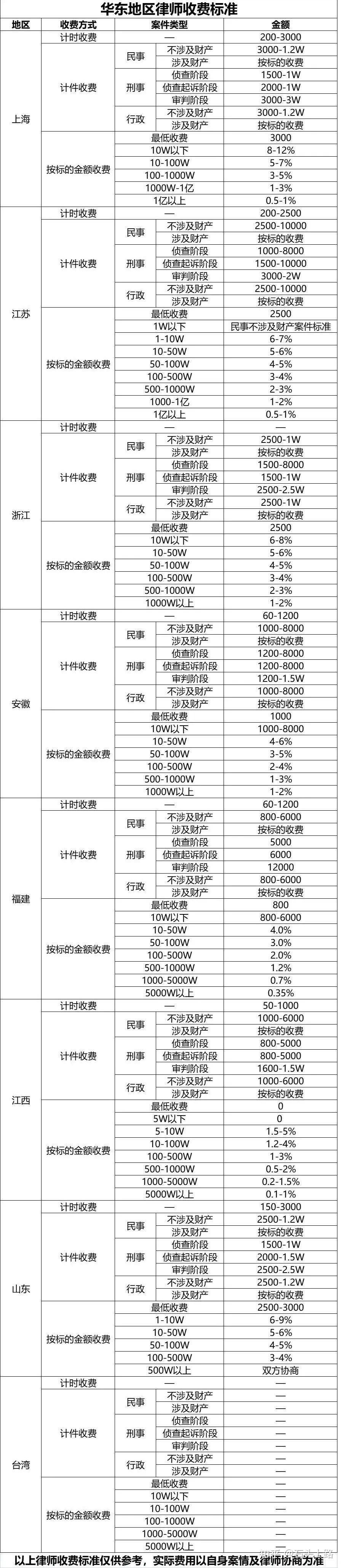 财务咨询服务费收费标准(保爱情感咨询有费用吗)