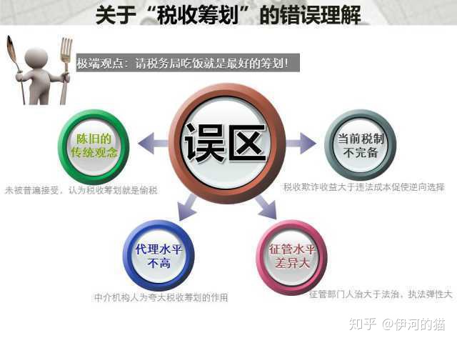 企业税务筹划技巧(婚礼筹划规范与技巧)(图1)