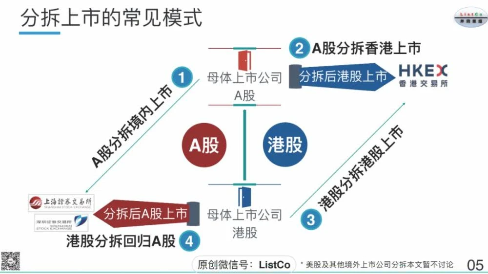 分拆上市的条件(整体上市和分拆上市)