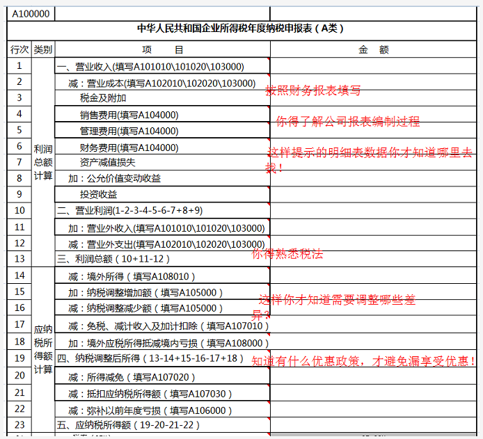企业所得税的税务筹划案例(个税筹划案例)