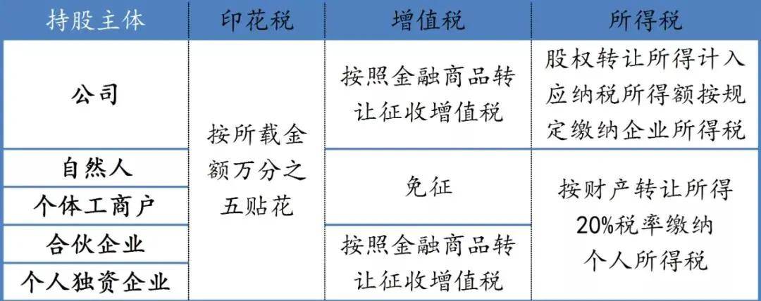 股权转让税务筹划(企业重组清算税务处理与节税筹划指南)