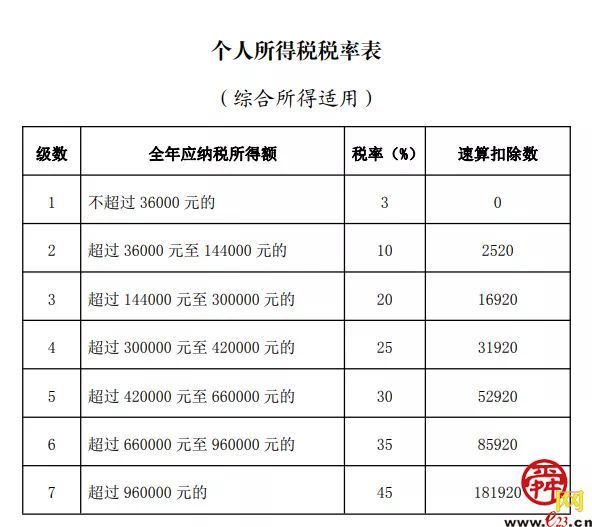 税收筹划的原则(房地产企业税收优惠政策与避税筹划技巧点拨)