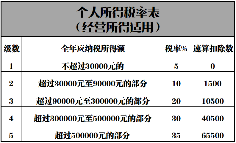 万科公司企业所得税税务筹划分析