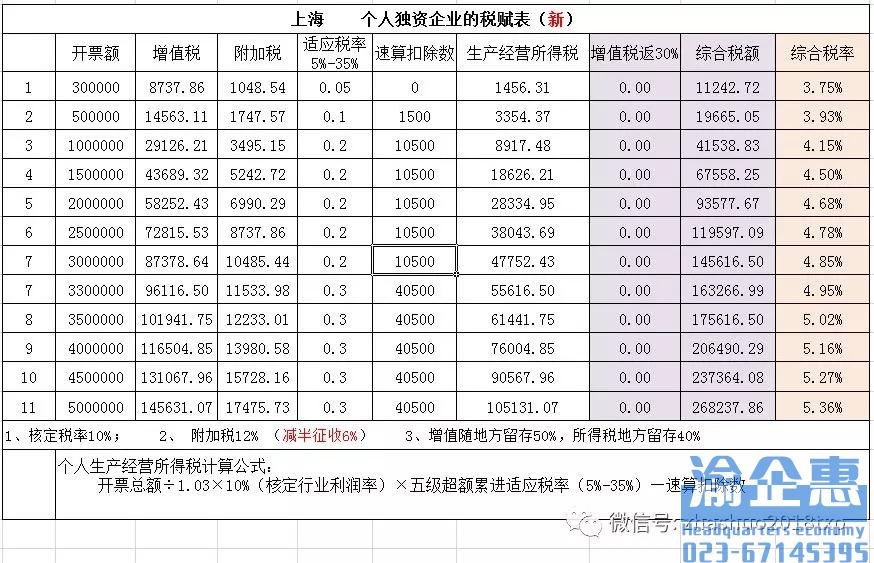 上海税收筹划案例(税收实务与筹划)