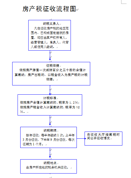 项目纳税筹划(纳税实务与筹划)