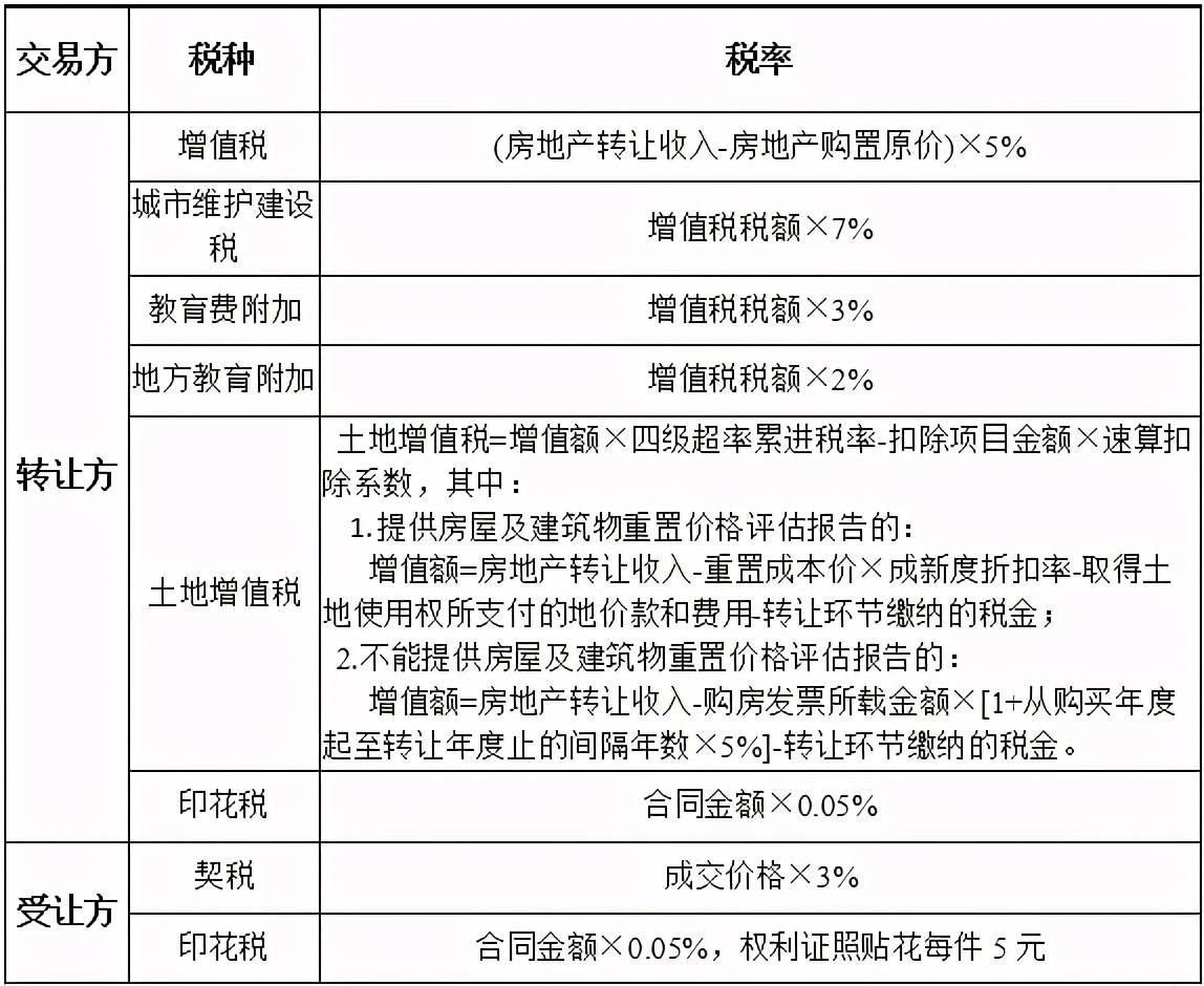 项目纳税筹划(纳税调减项目有哪些)