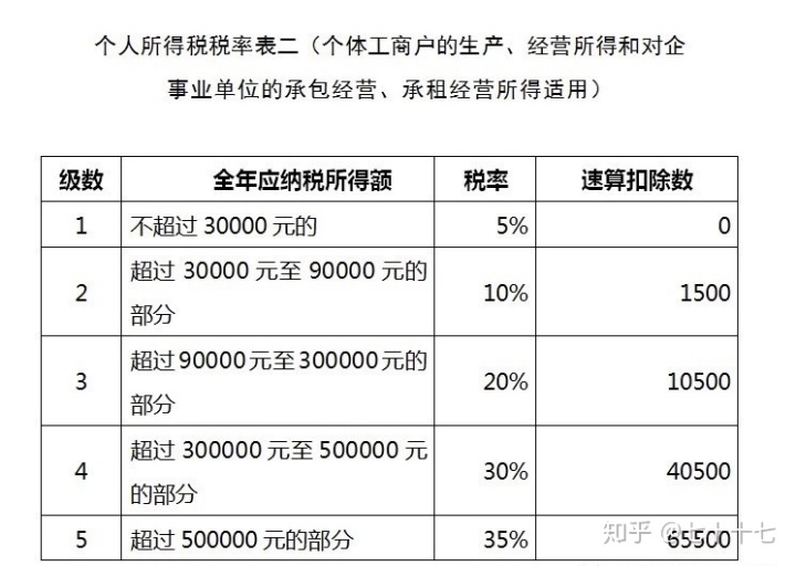 公司如何节税(节税公司排名)