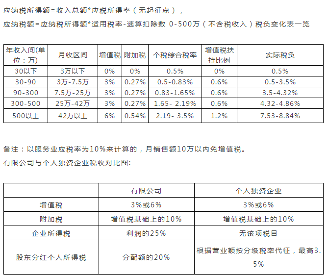 公司如何节税(节税公司排名)