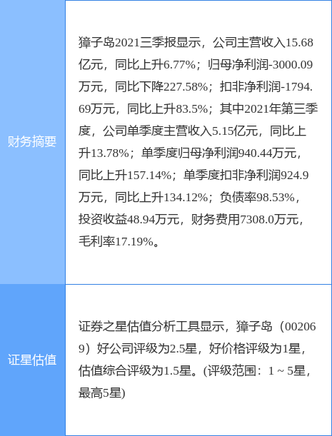 獐子岛最新公告：拟将庄河分公司的相关资产出售给长盈海洋牧场