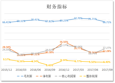 上市公司财务分析(上市公司财务综合分析以及财务战略的制定研究)(图16)