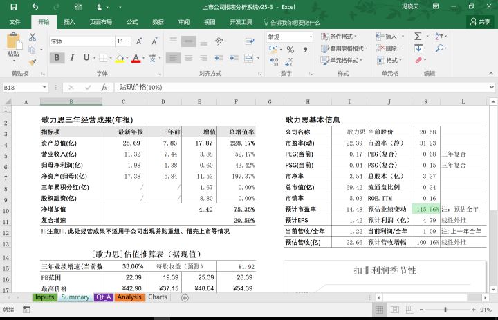 上市公司财务分析(上市公司财务综合分析以及财务战略的制定研究)(图3)