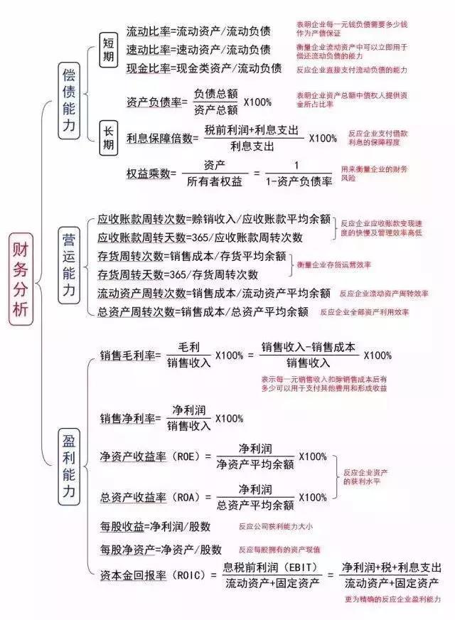 财务报表分析(财务三大报表)(图5)