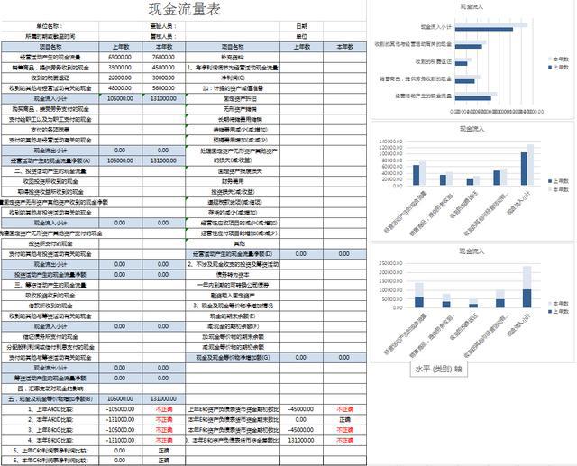 财务分析软件(哈佛分析框架财务战略分析新思维)