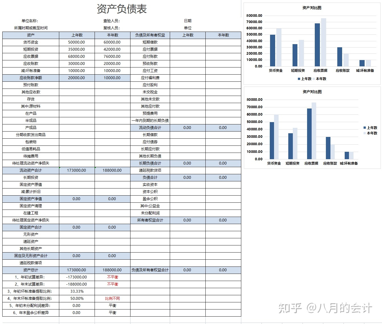 财务分析软件(哈佛分析框架财务战略分析新思维)