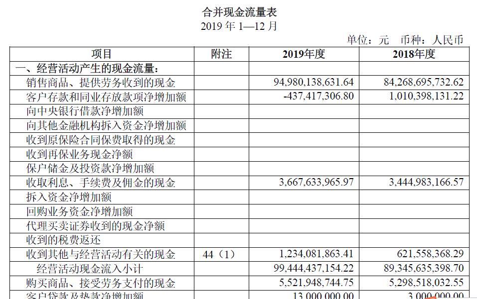 财务报表分析(财务三大报表 培训)