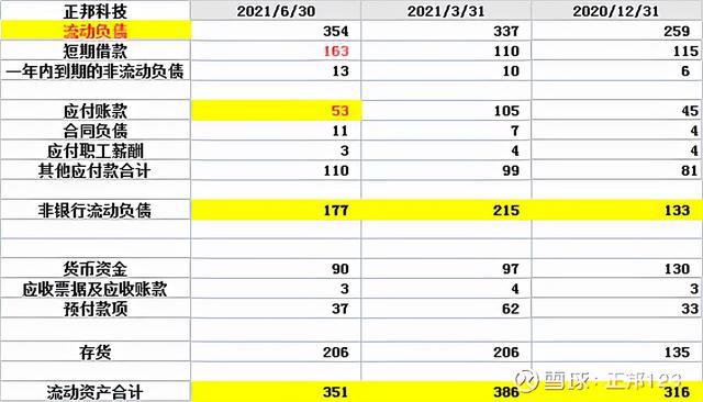 财务报表分析(财务三大报表 培训)