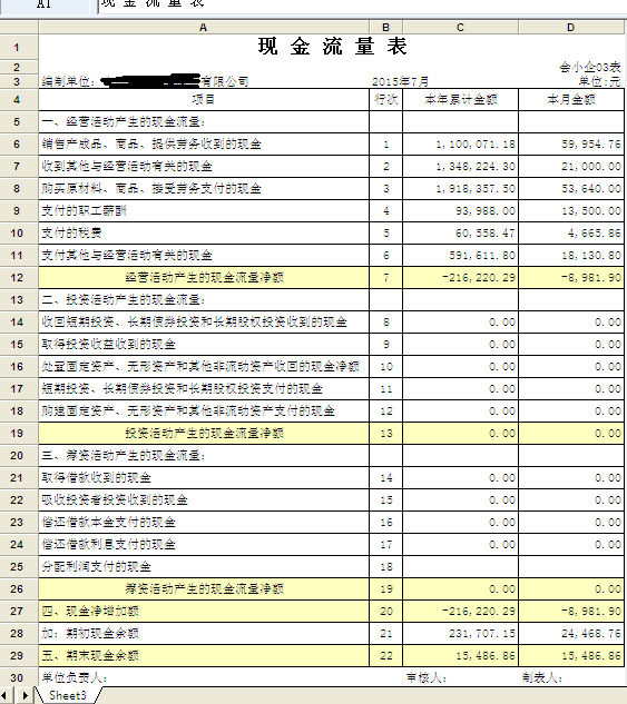 财务报表分析(财务三大报表 培训)