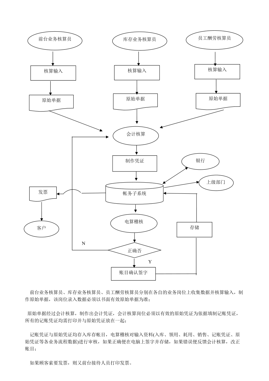 企业财务培训(企业经营业绩财务评价指标体系研究)