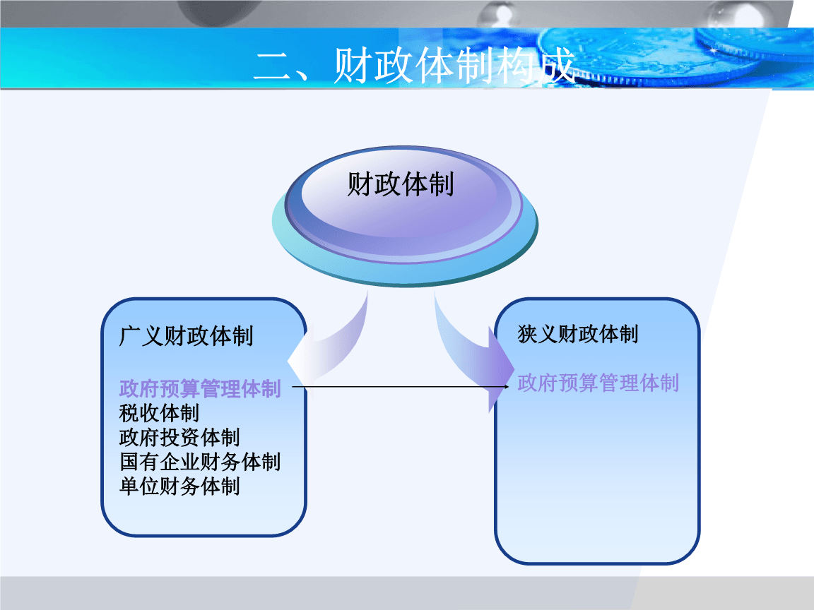 天津财税(天津财税代理记账)