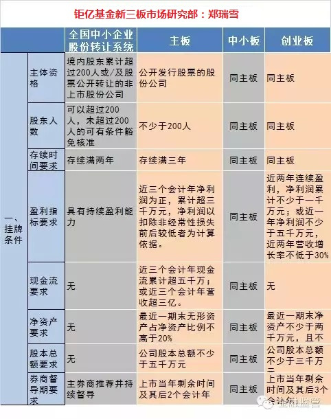 最新创业板上市条件(科创板上市条件五条标准)