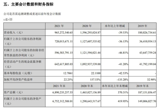 上市公司年报(上市季报年报)