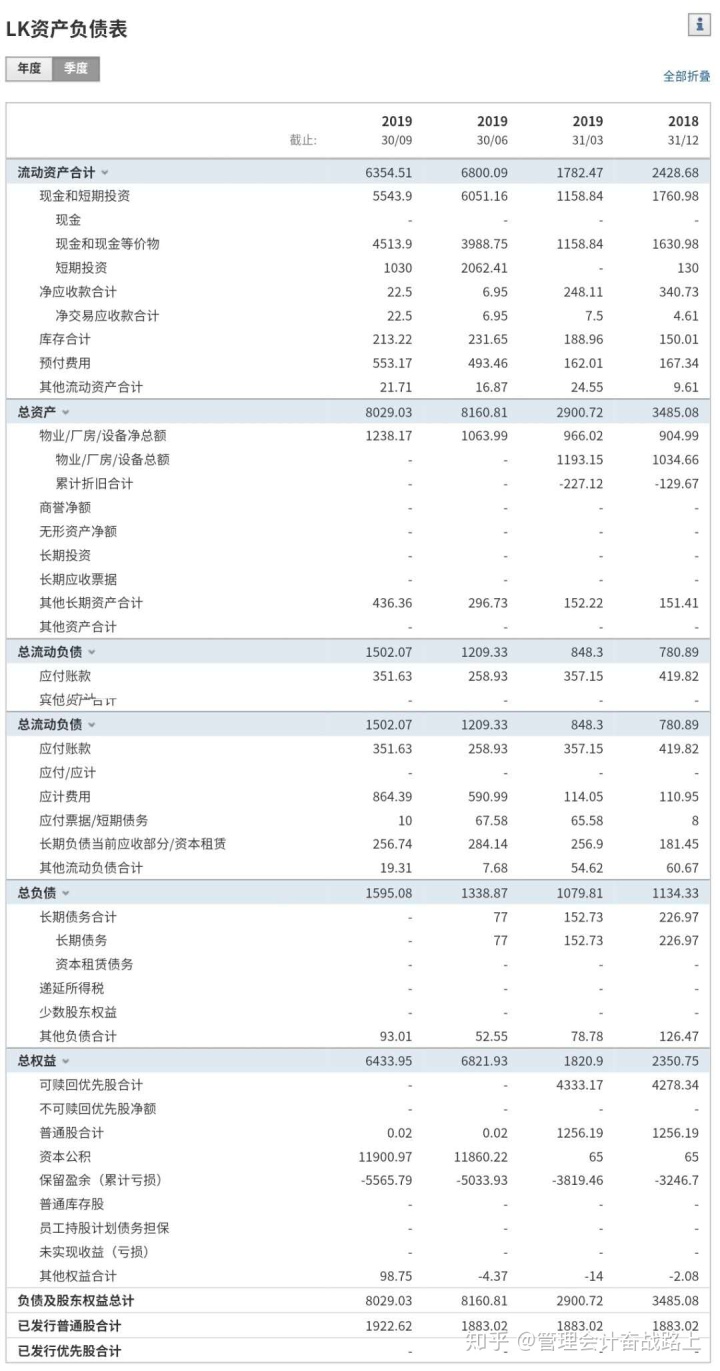 上市公司年报(上市季报年报)