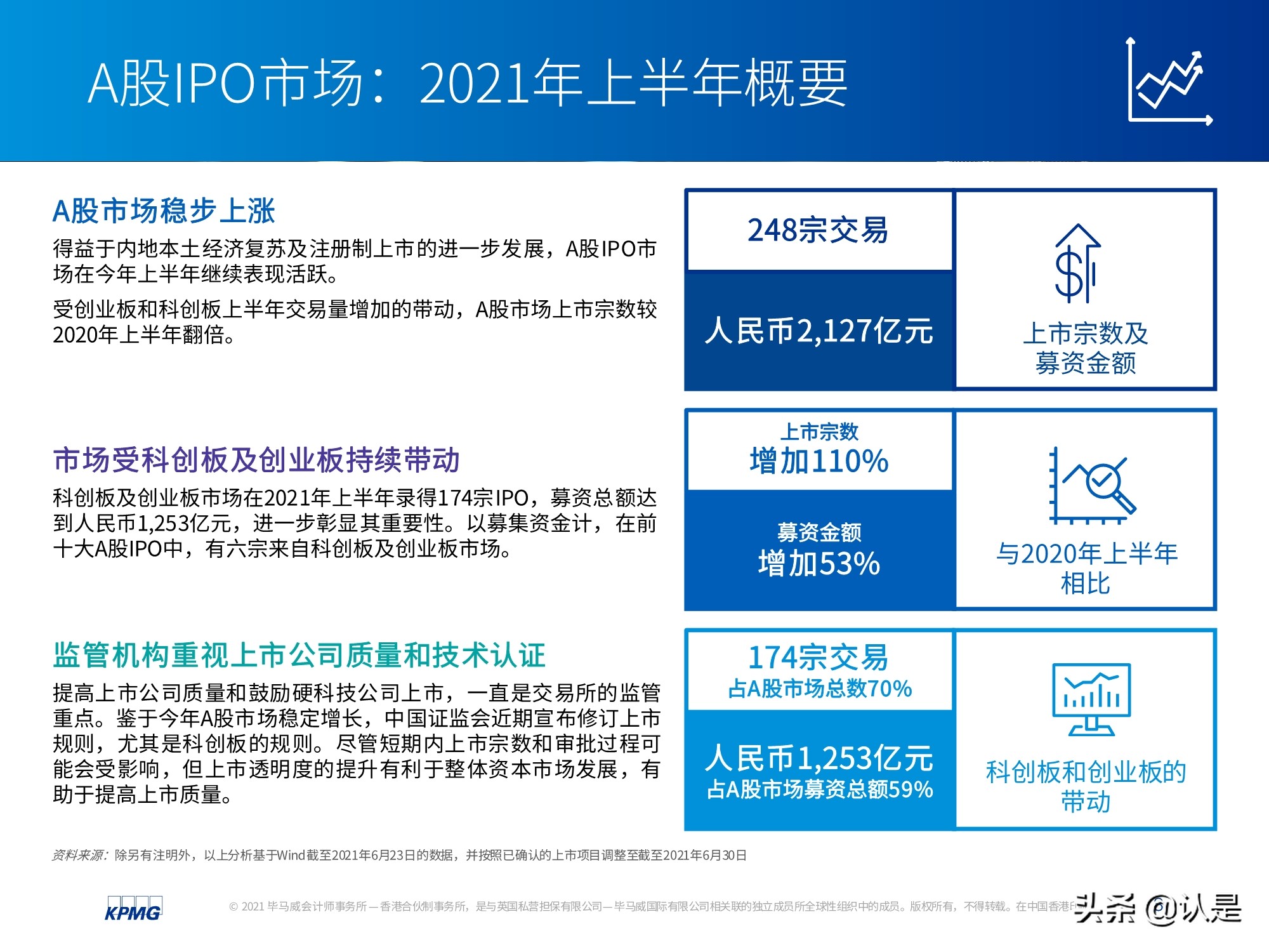 中国内地和香港IPO市场2021年上半年度分析及回顾
