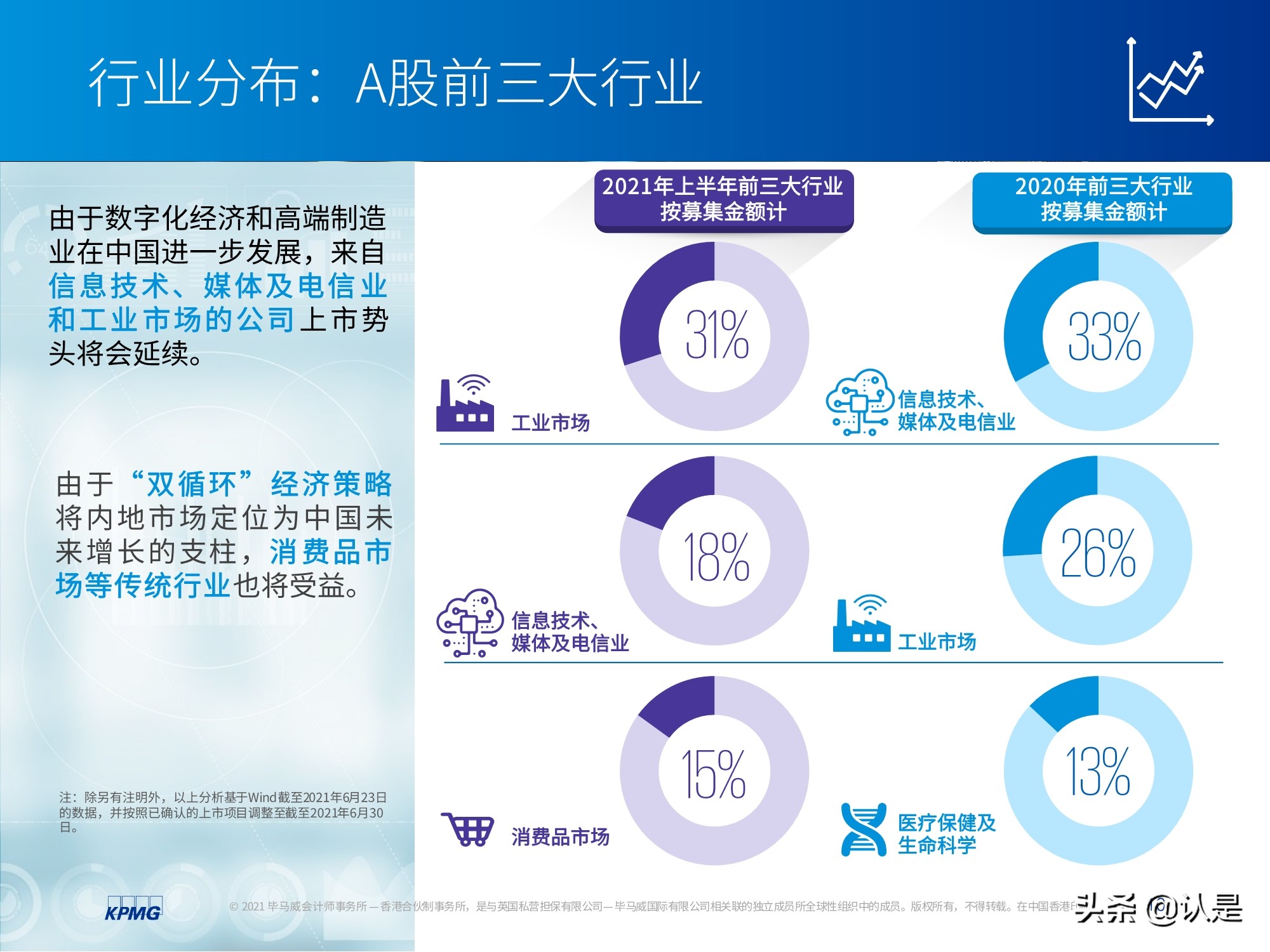 中国内地和香港IPO市场2021年上半年度分析及回顾