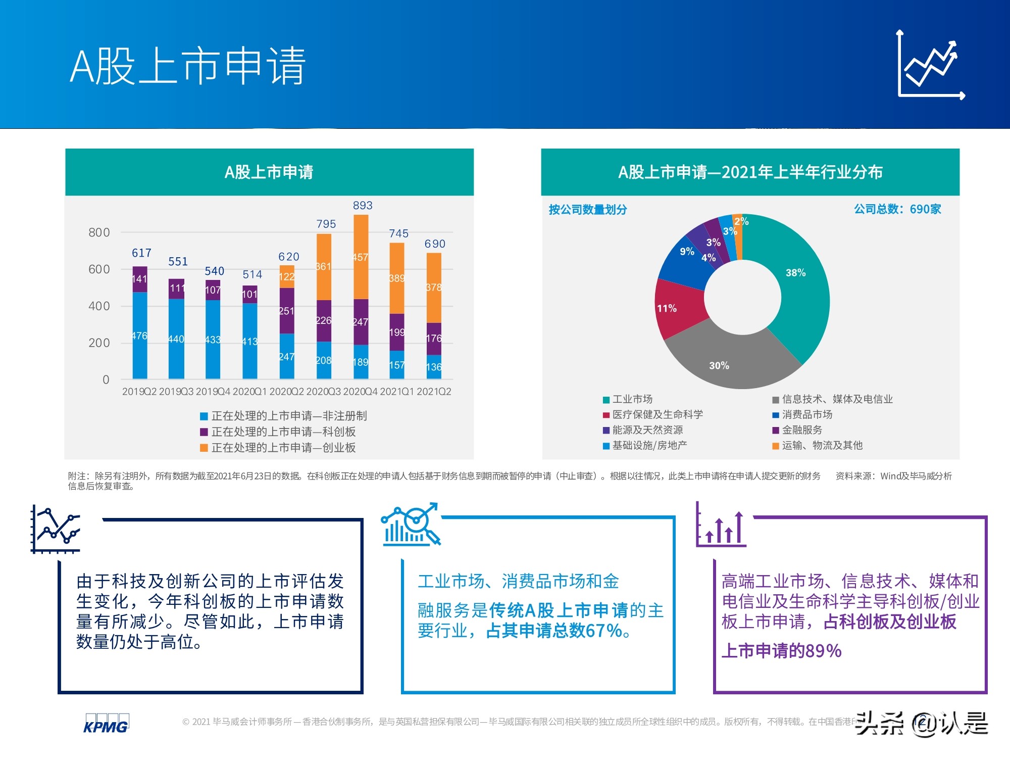 中国内地和香港IPO市场2021年上半年度分析及回顾