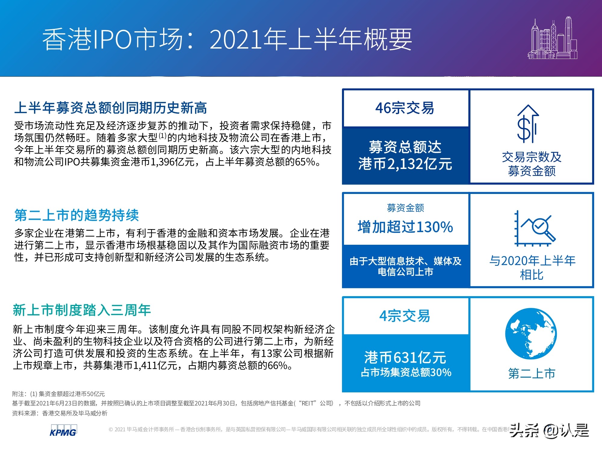 中国内地和香港IPO市场2021年上半年度分析及回顾