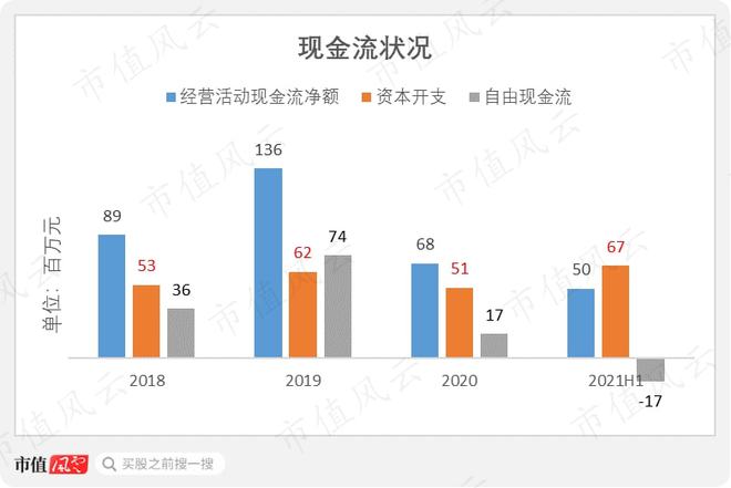 香港创业板上市条件(主板创业板的上市条件)