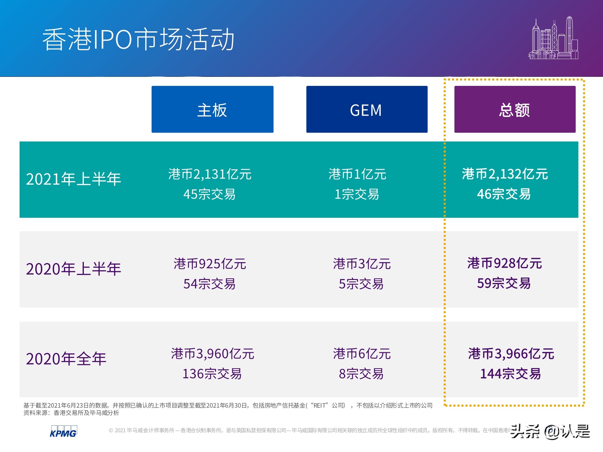 中国内地和香港IPO市场2021年上半年度分析及回顾