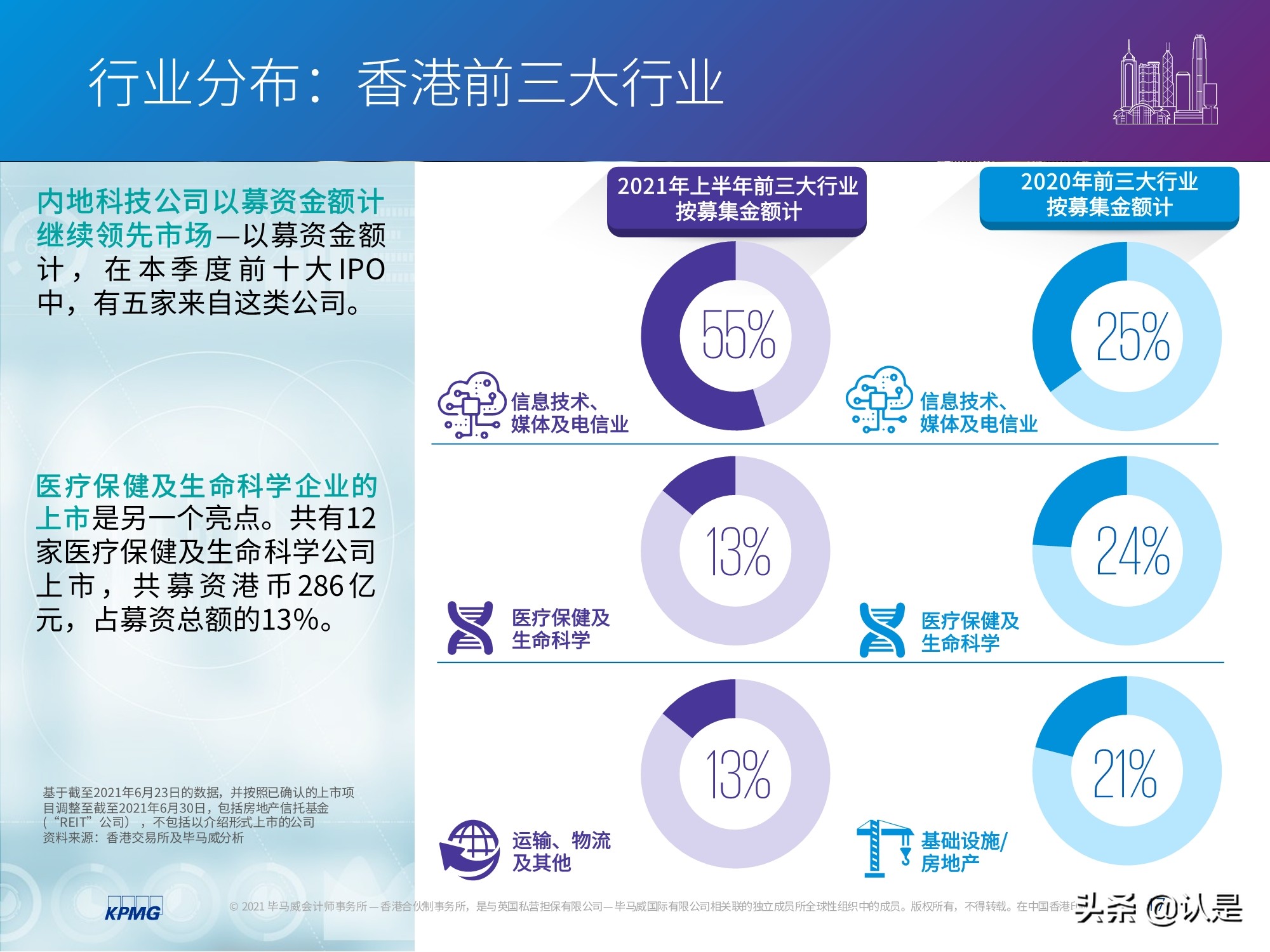 中国内地和香港IPO市场2021年上半年度分析及回顾