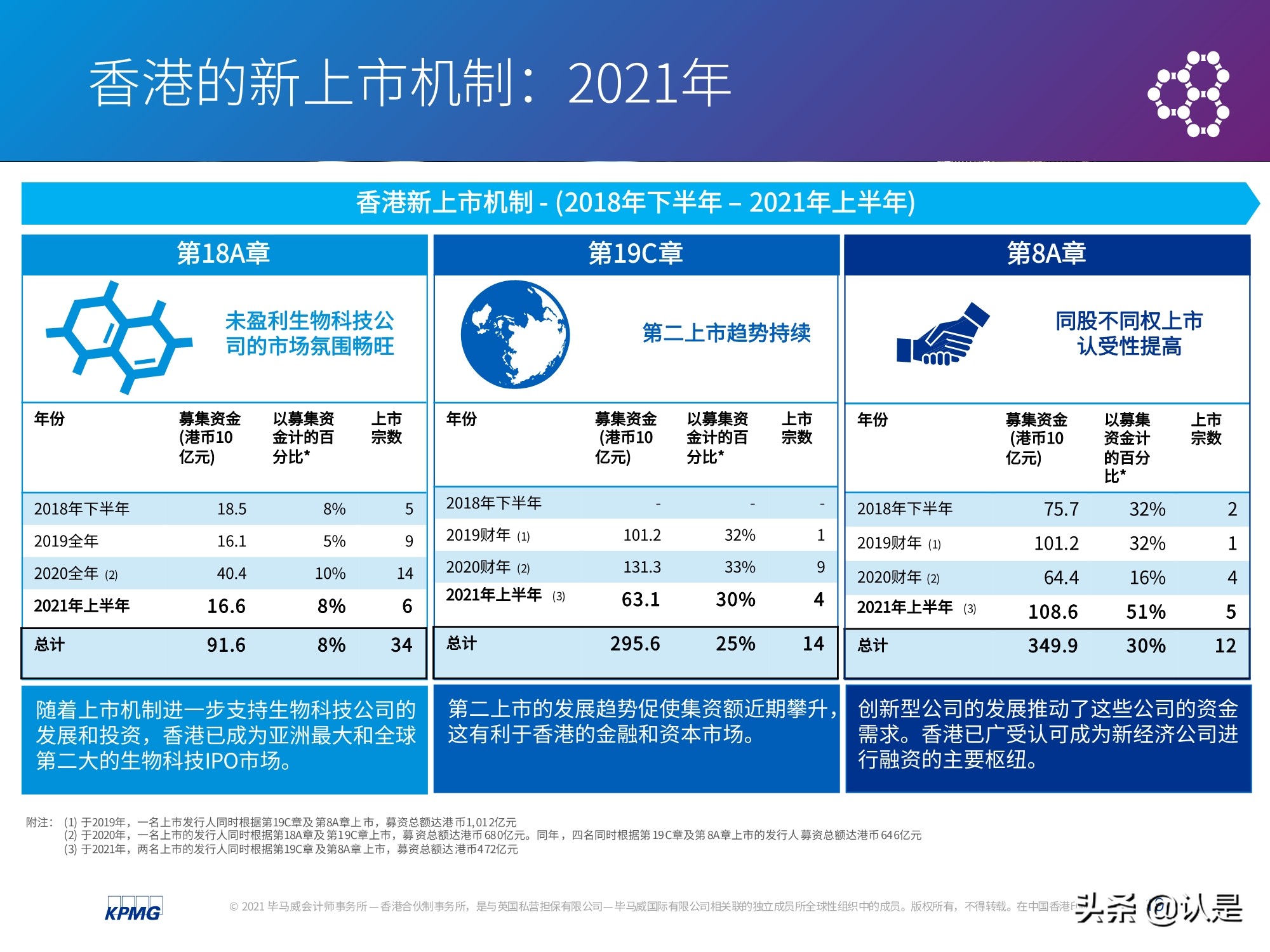 中国内地和香港IPO市场2021年上半年度分析及回顾