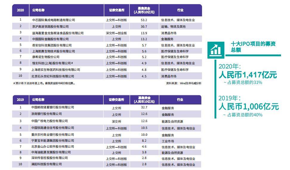 香港创业板上市条件(主板创业板的上市条件)