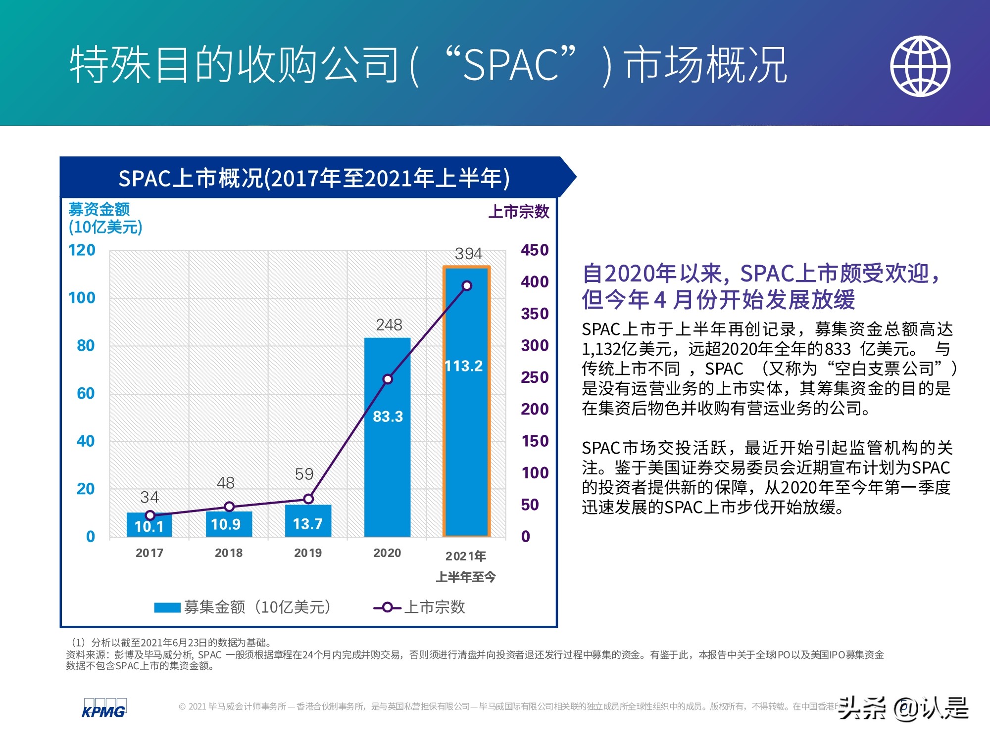 中国内地和香港IPO市场2021年上半年度分析及回顾