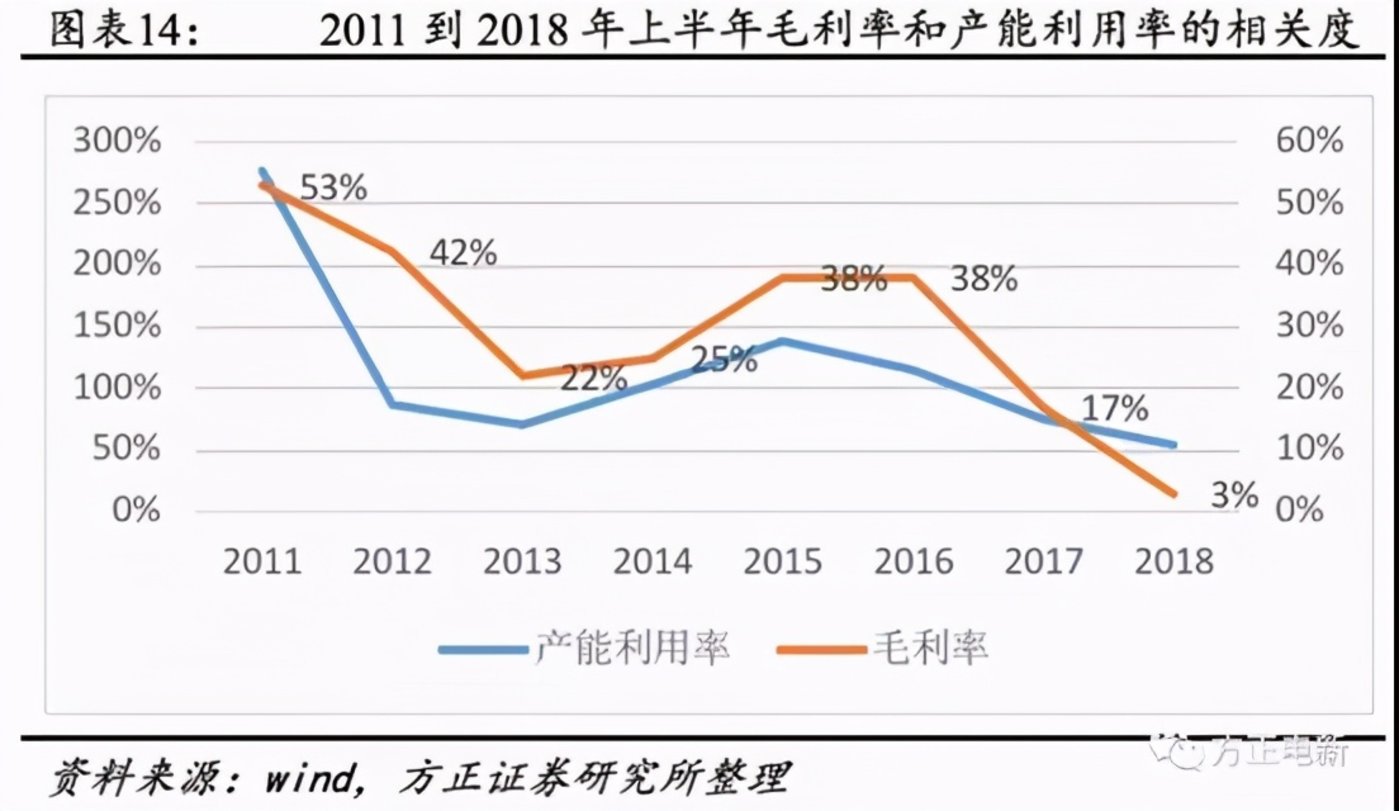 锂电池隔膜上市公司(锂电隔膜可以通过钾离子吗)(图12)